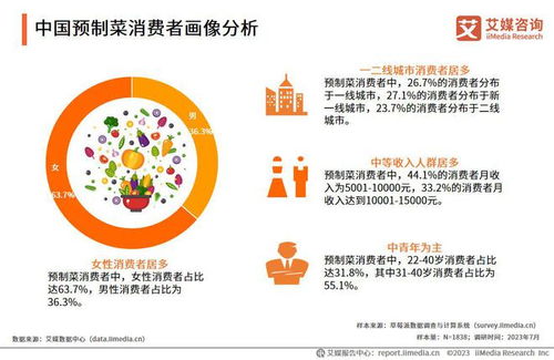 艾媒咨詢 2023-2025年中國預制菜行業運行及投資決策分析報告