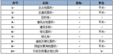 河北省某公司食品加工項目可行性研究報告案例